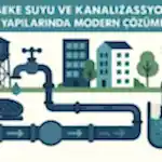 kanalizasyon alt yapi cozumleri